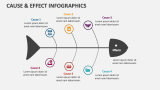 Cause & Effect Infographics - Slide 2