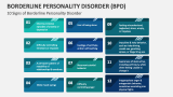 10 Signs of Borderline Personality Disorder (BPD) - Slide 5