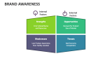 Brand Awareness - Slide 7