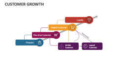 Customer Growth - Slide 1