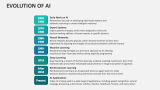 Evolution of AI - Slide 2