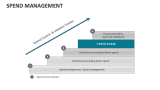 Spend Management - Slide 8