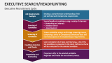 Executive Recruitment Cycle | Executive Search/Headhunting - Slide 7