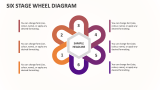 Six Stage Wheel Diagram - Slide 1