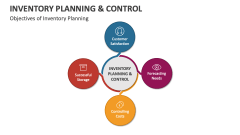 Objectives of Inventory Planning and Control - Slide 1