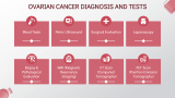 Ovarian Cancer - Slide 7