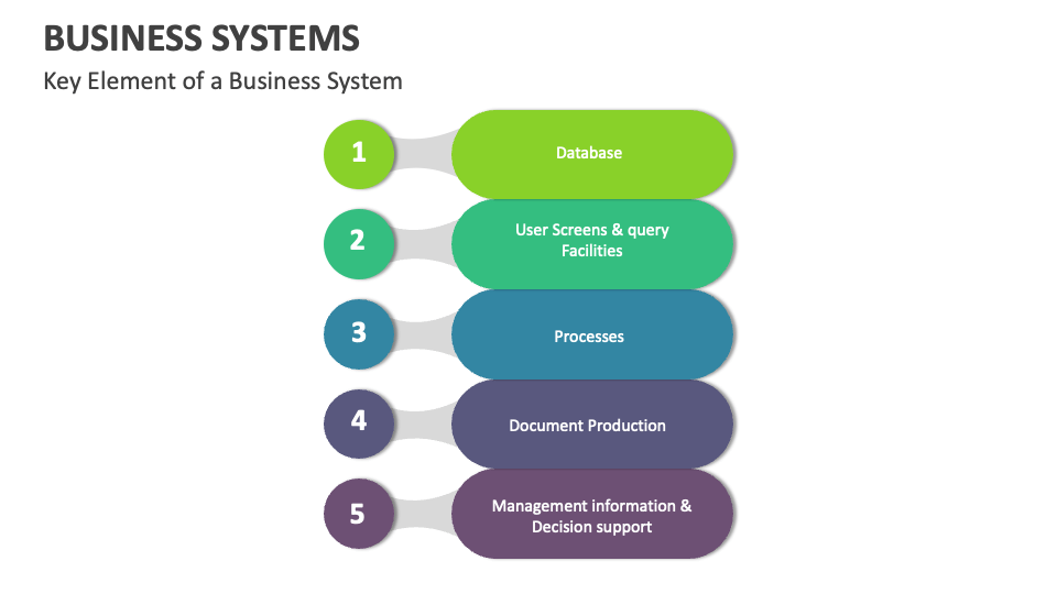 Business Systems Template for PowerPoint and Google Slides - PPT Slides