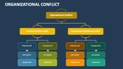 Organizational Conflict - Slide 1
