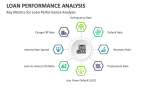 Key Metrics for Loan Performance Analysis - Slide 5