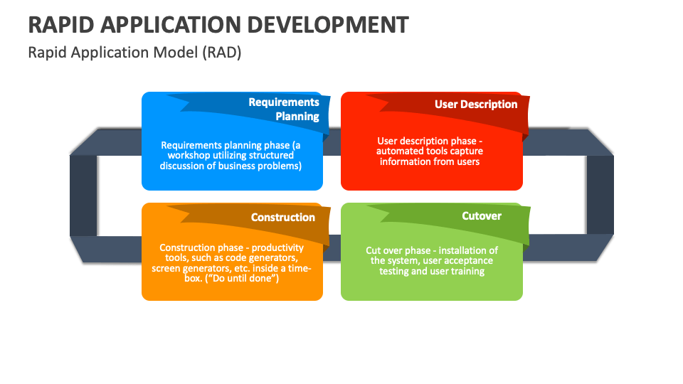 Rapid Application Development Template for PowerPoint and Google Slides ...