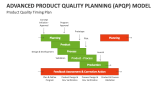 Product Quality Timing Plan | Advanced Product Quality Planning (APQP) Model - Slide 9