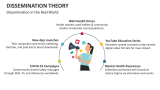 Dissemination Theory in the Real World - Slide 10