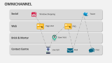 Omnichannel - Slide 8