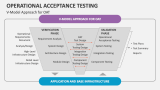 V-Model Approach for Operational Acceptance Testing - Slide 8