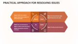 Practical Approach for Resolving Issues - Slide 1