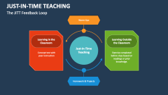 The Just-In-Time Teaching Feedback Loop - Slide 1