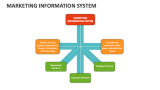 Marketing Information System - Slide 5