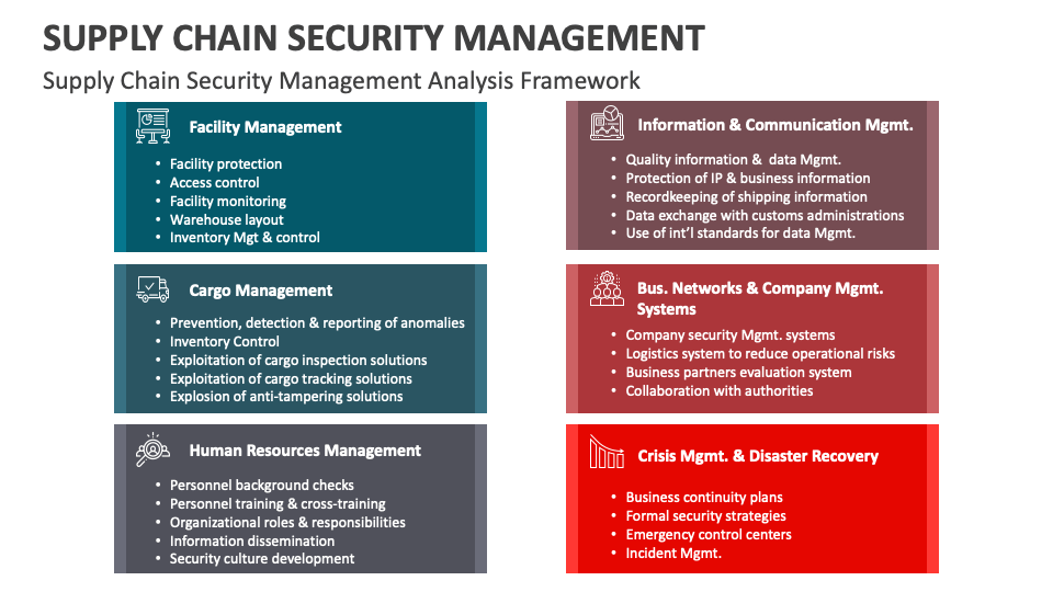Supply Chain Security Management PowerPoint and Google Slides Template ...