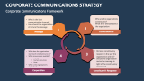 Corporate Communications Strategy Framework - Slide 7