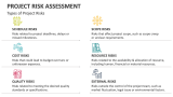 Types of Project Risks - Slide 4