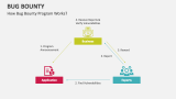 How Bug Bounty Program Works? - Slide 2