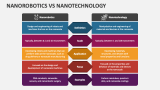 Nanorobotics Vs Nanotechnology - Slide 2