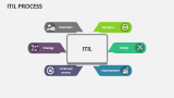 ITIL Process - Slide 2