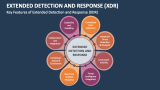Key Features of Extended Detection and Response (XDR) - Slide 3