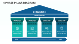 4 Phase Pillar Diagram - Slide 1