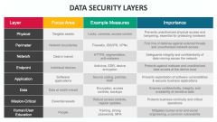 Data Security Layers - Slide 1