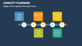 Stages of the Capacity Planning Process - Slide 8