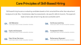 Overview of Skill Based Hiring - Slide 3