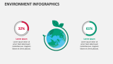 Environment Infographics - Slide 2