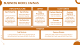 Automobile Company Business Plan - Slide 5