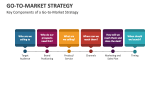 Key Components of a Go-to-Market Strategy - Slide 2
