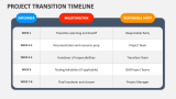 Project Transition Timeline - Slide 2