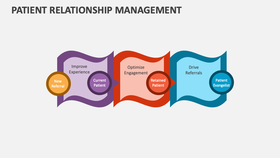 Patient Relationship Management Template for PowerPoint and Google