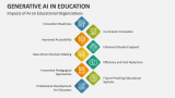 Impacts of AI on Educational Organizations - Slide 4
