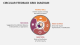 Circular Feedback Grid Diagram - Slide 2