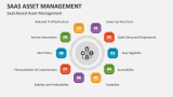 SaaS-Based Asset Management - Slide 4