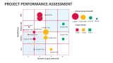 Project Performance Assessment - Slide 2