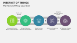 The Internet of Things Value Chain - Slide 12