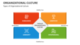 Types of Organizational Culture - Slide 2