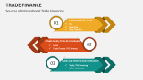 Sources of International Trade Financing - Slide 10
