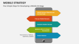 Five Simple Steps for Developing a Mobile Strategy - Slide 5