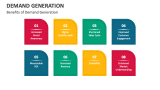 Benefits of Demand Generation - Slide 5
