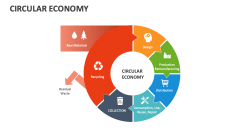 Circular Economy - Slide 1