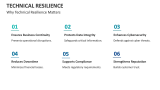Why Technical Resilience Matters - Slide 3