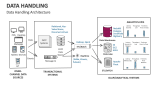 Data Handling Architecture - Slide 5