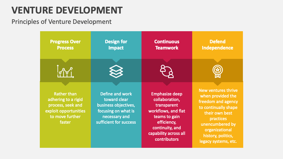 Venture Development Template for PowerPoint and Google Slides - PPT Slides